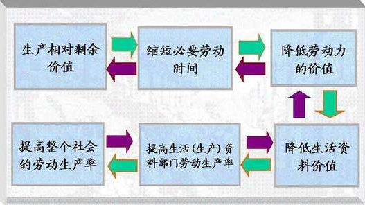 什么叫剩余价滑伤很先加十值