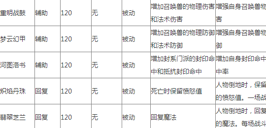 梦幻西游法宝合成攻略 新法宝来自怎么合成