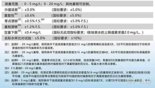 高锰酸盐指数超标的原因有哪些