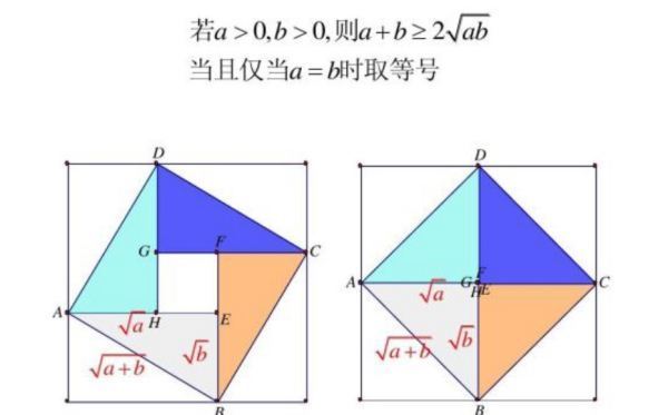 基本不等式公式四个等号成立条件有哪些？