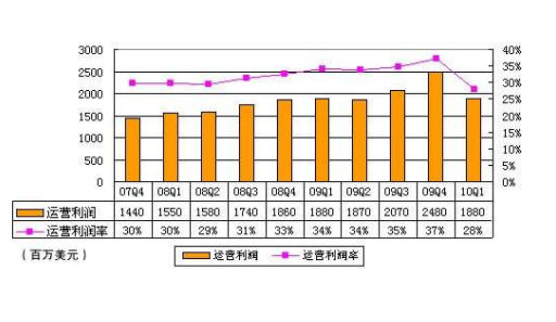 利润总额和净利润的区别是什么