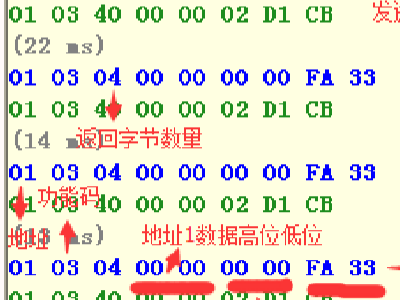 Modbus TCP通讯协议