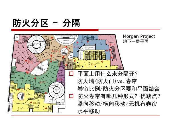 防火分区怎么划分