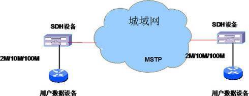 什么叫SDH得老抓很文搞今善?