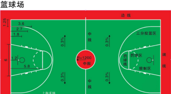 18寸是多少厘米?