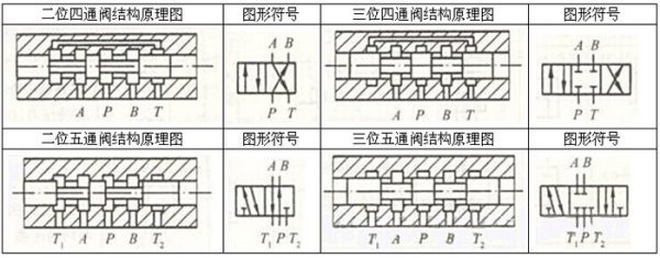 电磁阀符号的电磁阀符号解释