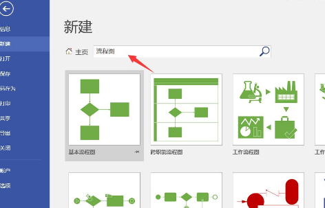 如何制作sop流程图