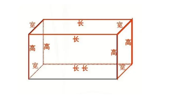 长宽高的顺序怎样表示