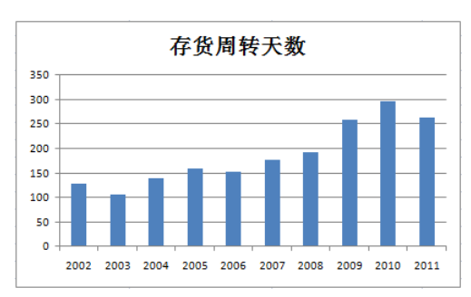 存货周转率计算公式是什么？敌内限故口之外义着