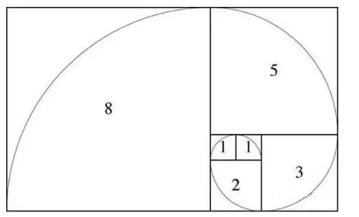 什么是斐波那契螺旋线