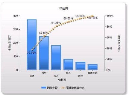 什么是品质管理的七大手法?