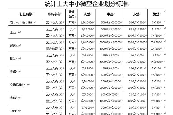 政府采购促还怎便经进中小企业发展暂行办法 怎么划分