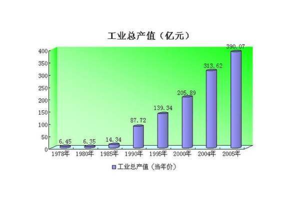 企业的工业总产值怎么算