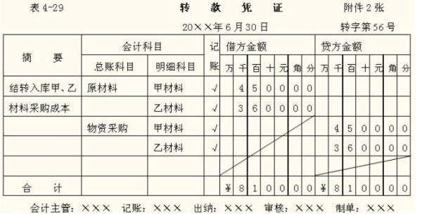 支付货款怎么做分录呢