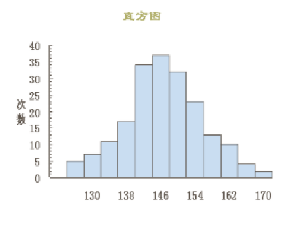 什么是品质管理的七大手法?