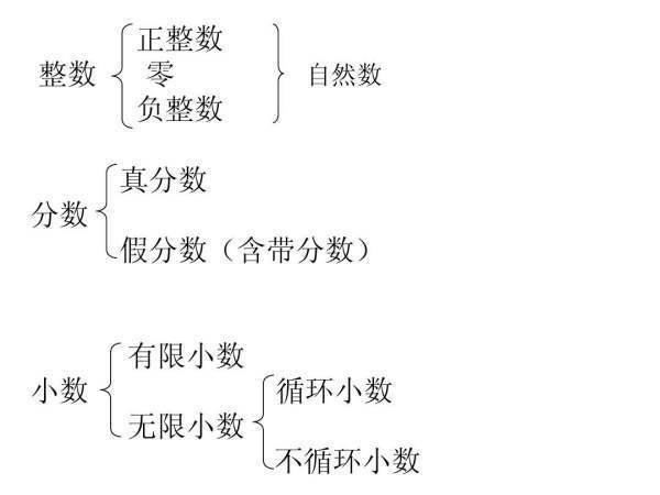 什么叫无限循环小数？什么叫无限不循环小数？