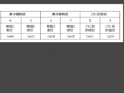 Modbus TCP通讯协议