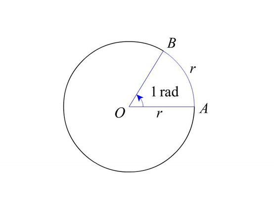 弧度来自和度的区别？