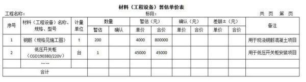 暂列金额和暂估价的区别