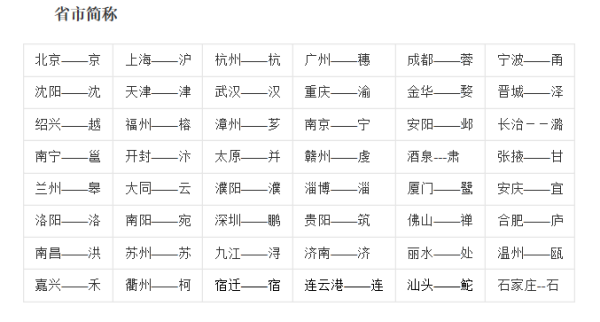 中国总共有几个省？