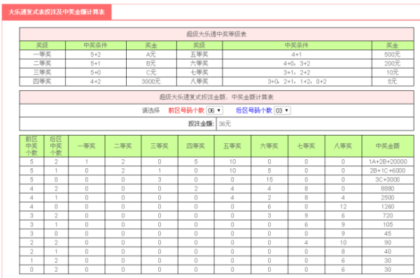 大乐透奖金计算来自器？