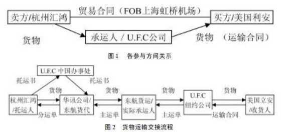 FAS 和FOB 的区别