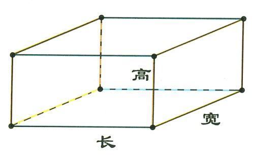 长方体的长宽高怎么区分?背握点良