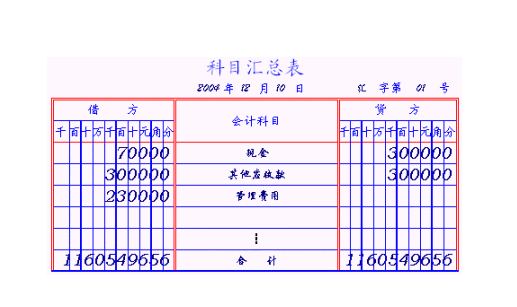 企什及培业会计准则会计科目表？