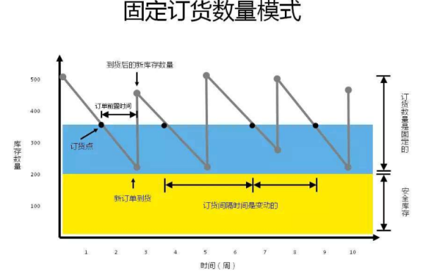 安全库存量计算公式是什么？