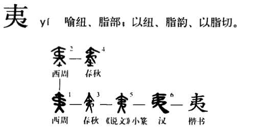 “复胜夷”在古文中都有什么意思