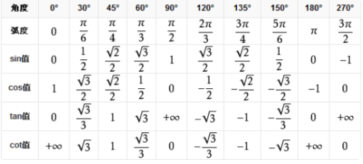 tan30度 t制毛充an45度 tan60度 tan90度等于多少