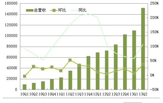 利润总额和净利润的区别是什么