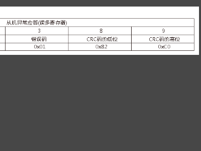 Modbus TCP通讯协议