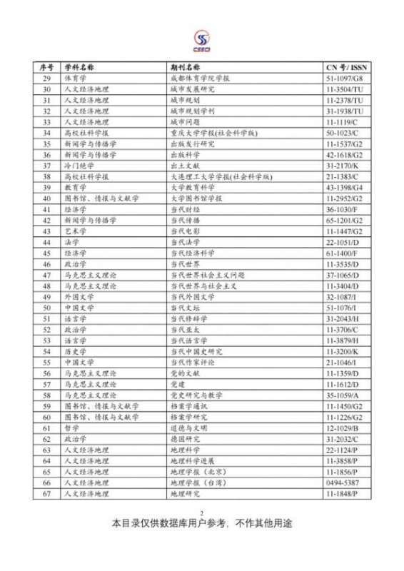 2021—2022年cssci期刊名单