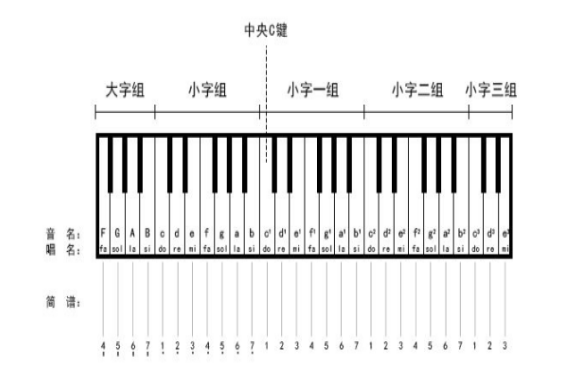 电子琴左手和弦指法图