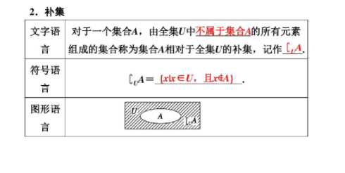 补集符号是什么呢？