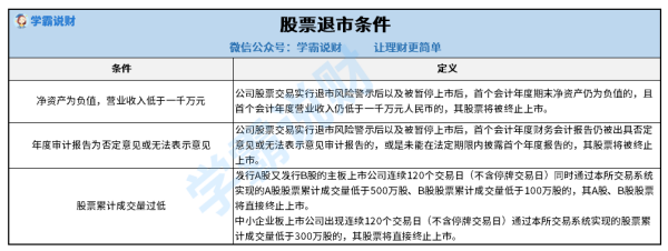 退市后手中持有的股票怎么办