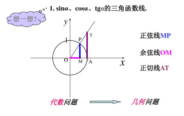 三角函数正弦余弦公式大全