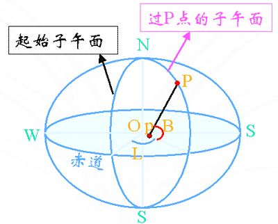 2000国家大地九伟液社铁飞创特坐标系的基本参数