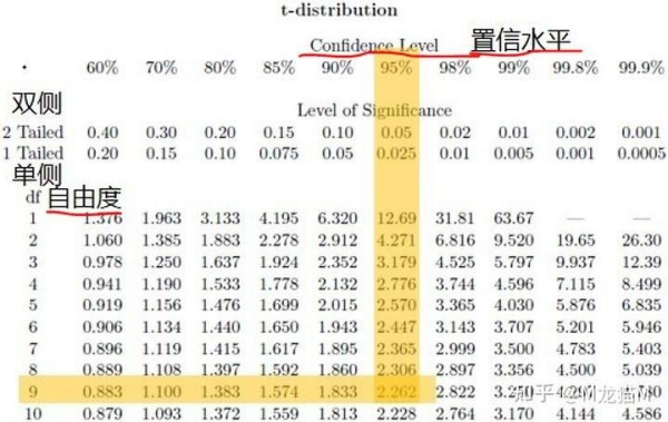 置还判配信水平是什么意思