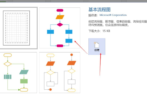 如何制作sop流程图