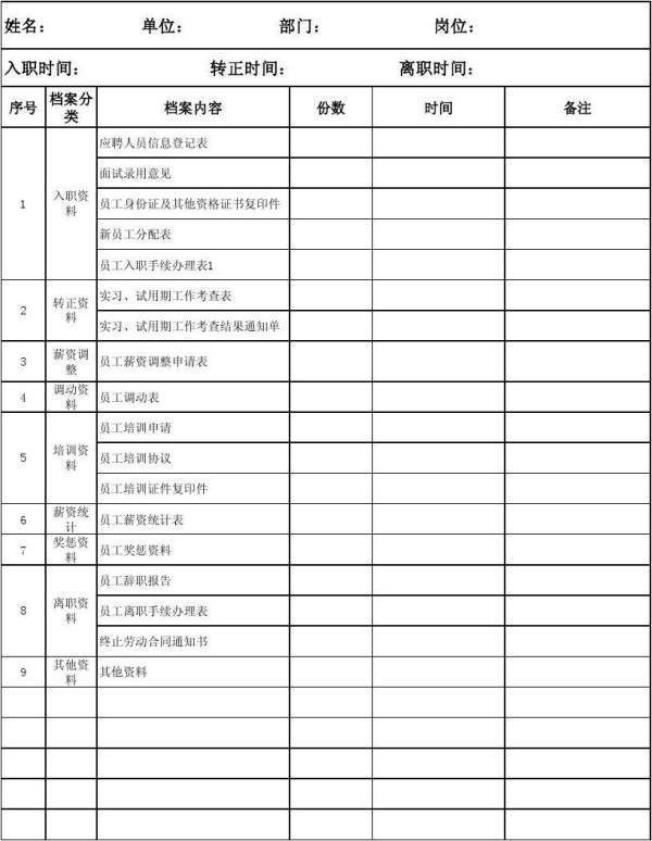 档案目录的分类介绍