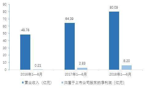 利润总额和净利润的区别是什么