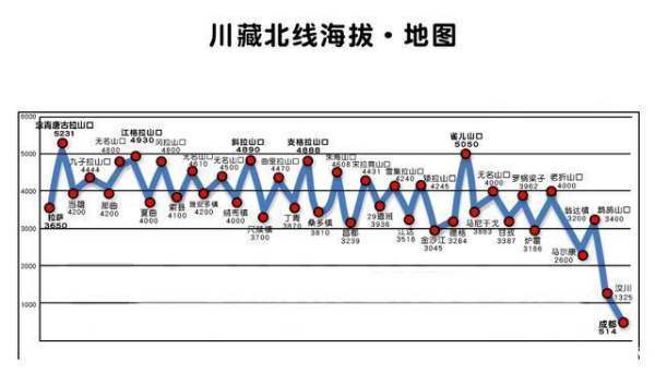 川藏线自驾游路线图