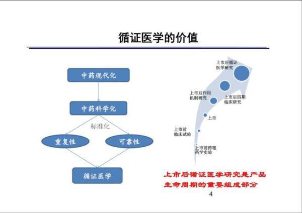 什么是循证医学