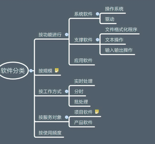 归类通 全球最大的中文归类