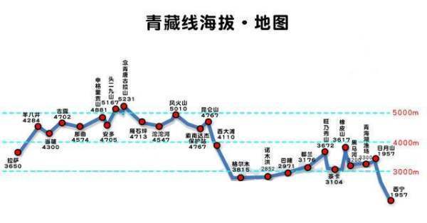 川藏线自驾游路线图