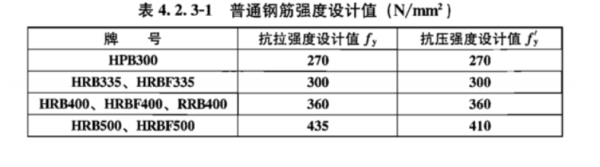 钢筋的抗拉强度设计值是多少？