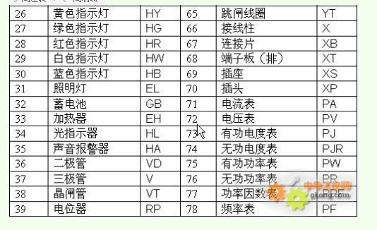 在电路图中QF和草货找周环如QS 分别代表什么意思啊？