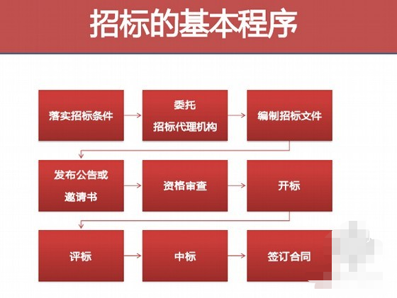 招标信息在哪里可以查看